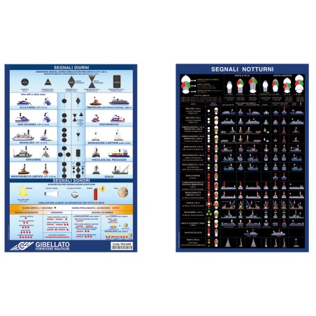 TABELLA DEI SEGNALI VISIVI DIURNI E NOTTURNI COLREG72